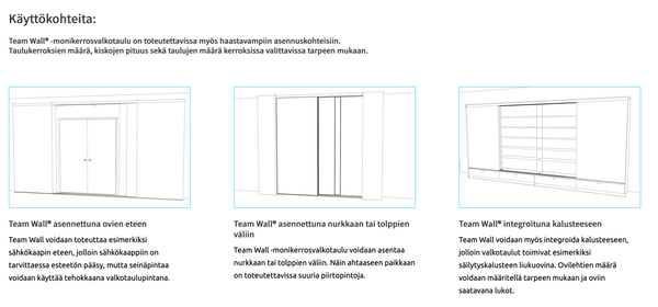 Visual Concept Team Wall® monikerrosvalkotaulut - projektituote